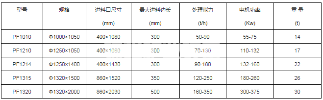 反擊式破碎機(jī)(圖6)