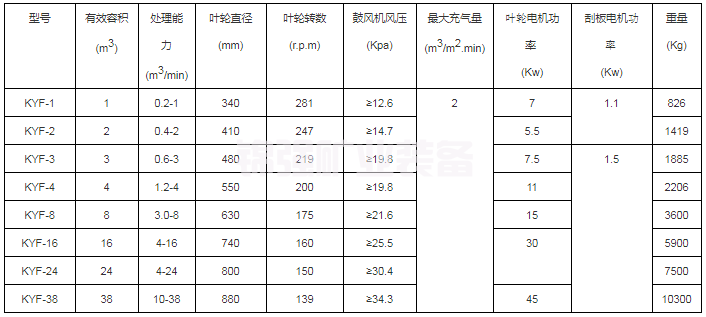 充氣式浮選機(jī)(圖4)