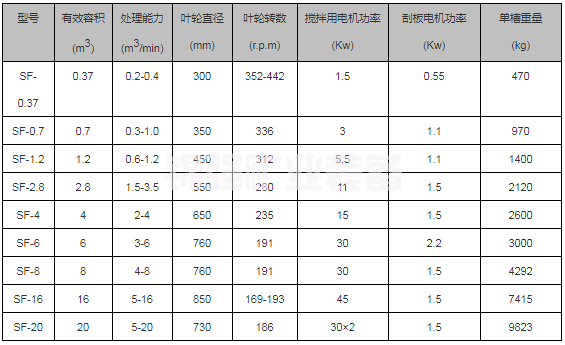 SF浮選機(圖4)