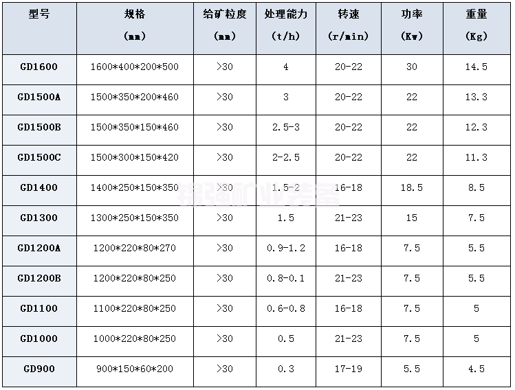 碾金機(jī)(圖4)
