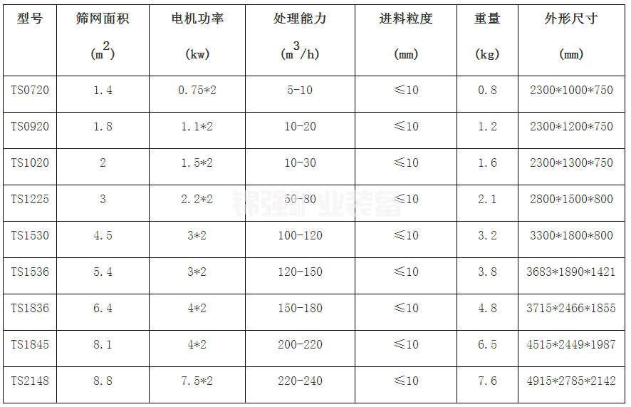 振動脫水篩(圖4)
