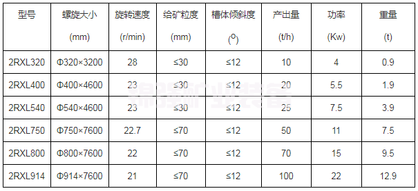 螺旋分級機(jī)(圖5)