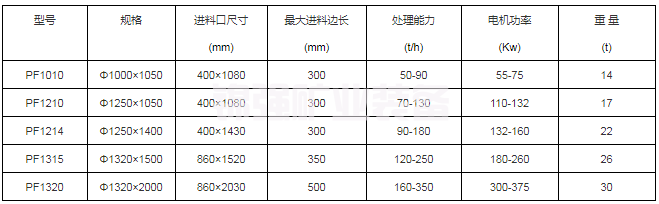 反擊式碎石機(圖5)