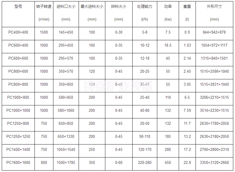 錘式破碎機(圖7)