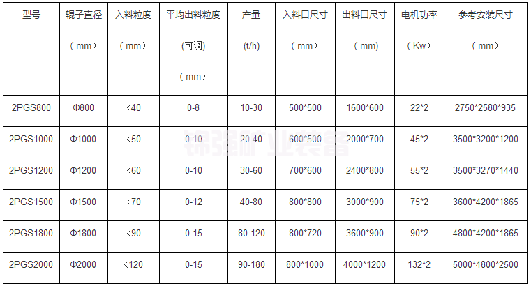 對(duì)輥式破碎機(jī)(圖6)